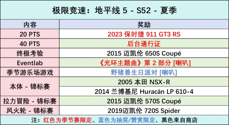 【球盟会】《极限竞速：地平线5》S52 夏季赛指南