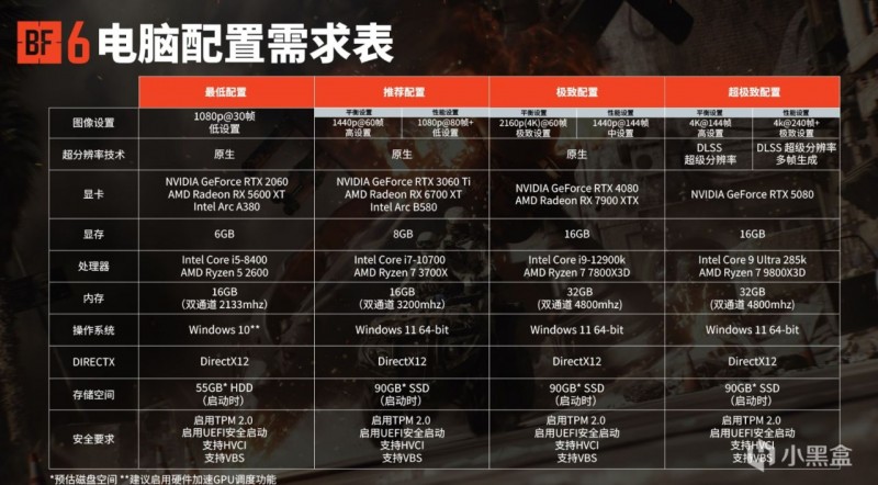 《战地6》PC配置要求全面公开！DICE坦言测试玩家硬件大量不达标
