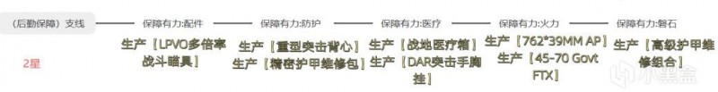 【球盟会】三角洲S7赛季后勤保障制作任务指南！以及所需物品大全！速囤！