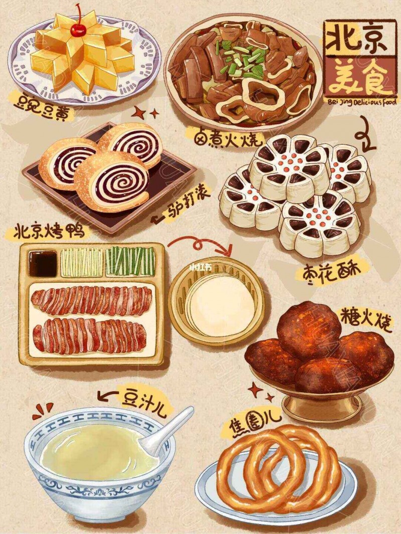 北京真的是美食荒漠吗？深度分析来帝都旅游到底吃什么