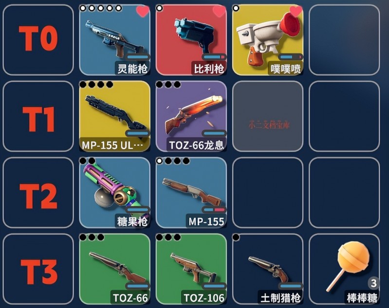 《逃离鸭科夫》新手攻略——霰弹枪篇，霰弹枪强度排名出炉！