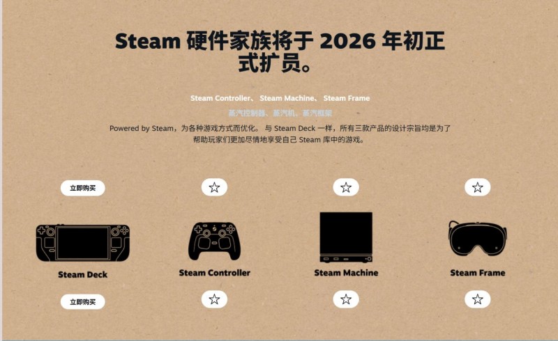 【球盟会】V社新硬件Steam页面上线，Steam主机性能是Steam Deck的6倍