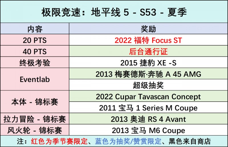 【球盟会】《极限竞速：地平线5》S53 夏季赛指南