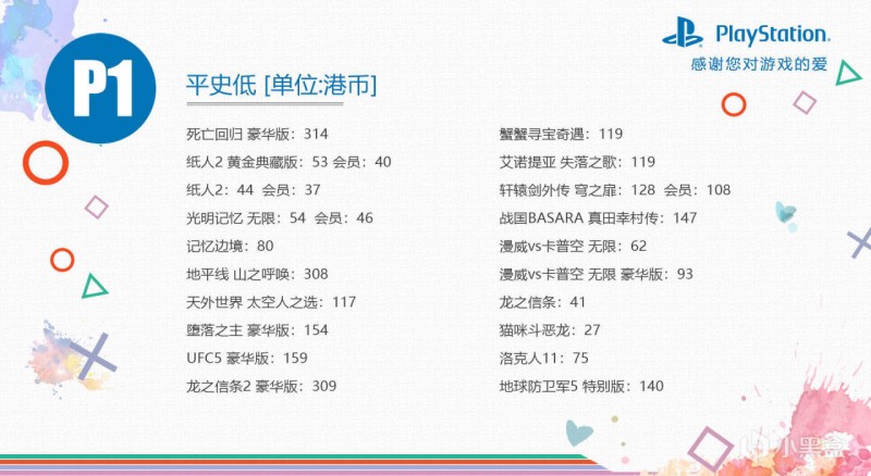 【球盟会】索尼第一方游戏骨折？11月优惠折扣活动【PS史低游戏推荐与必坑】