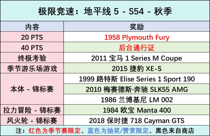【球盟会】《极限竞速：地平线5》S54 秋季赛指南