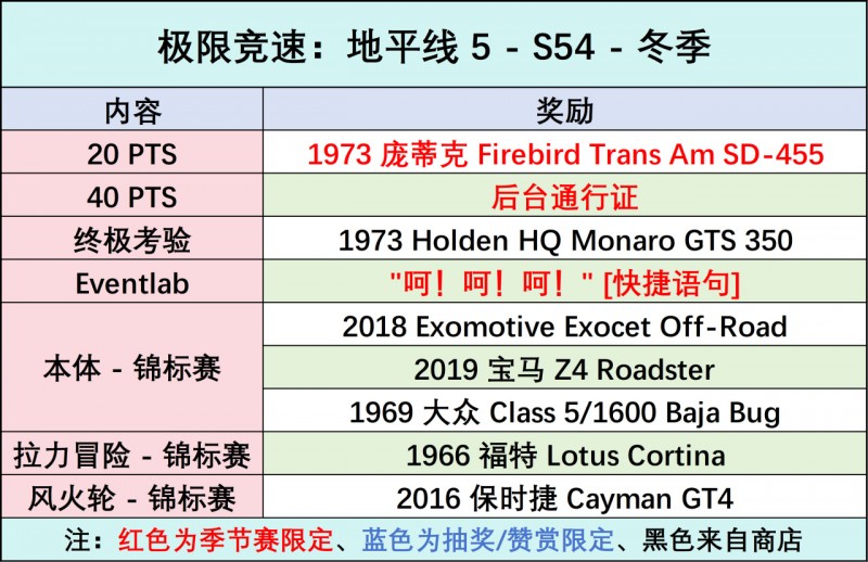 【球盟会】《极限竞速：地平线5》S54 冬季赛指南