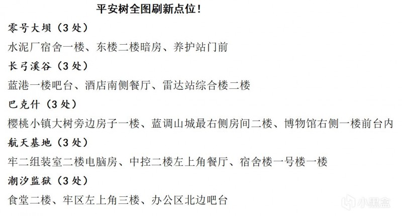 【球盟会】【三角洲行动】平安果活动注意事项！值得花时间做活动吗？