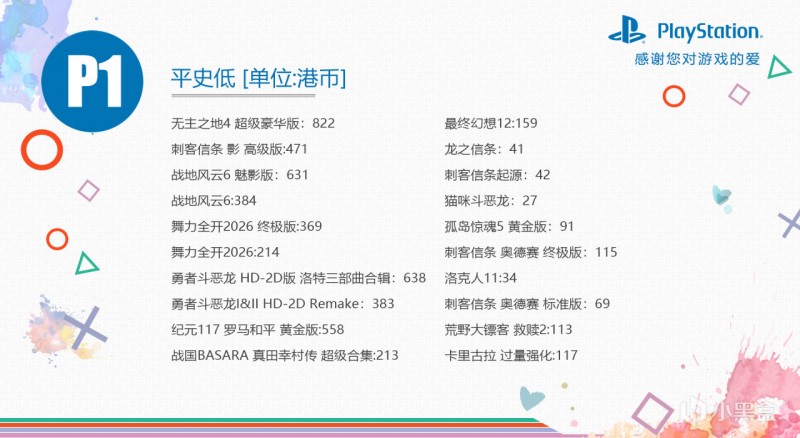 【球盟会】金子一般的《只狼》！圣诞大促第一波开启！【PS5史低游戏推荐】