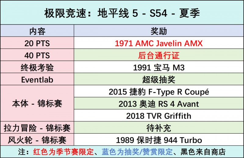【球盟会】《极限竞速：地平线5》S54 夏季赛指南