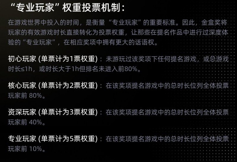 【球盟会】「2025金盒奖」投票开启！投票可得头像框一个！