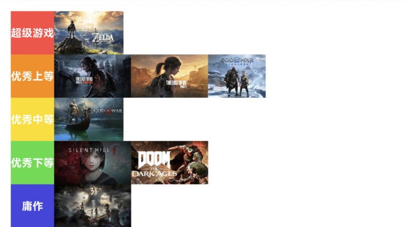 从超级到庸作，综合测评最近游玩的八款游戏