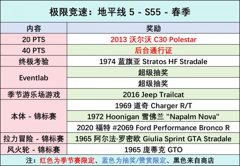 【球盟会】《极限竞速：地平线5》S55 春季赛指南
