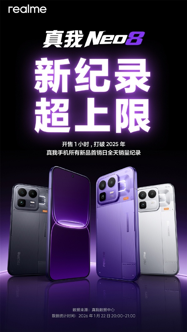 【球盟会】真我Neo8卖爆了！开售1小时打破2025真我所有新品全天记录