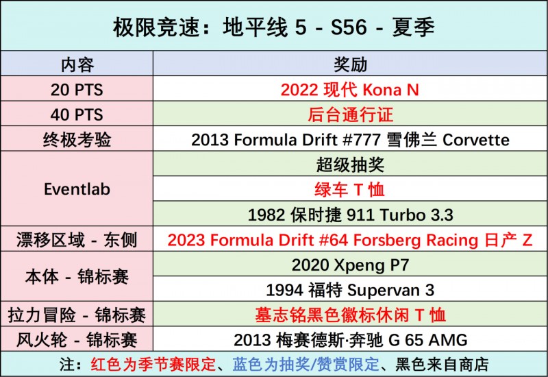 【球盟会】《极限竞速：地平线5》S56 夏季赛指南
