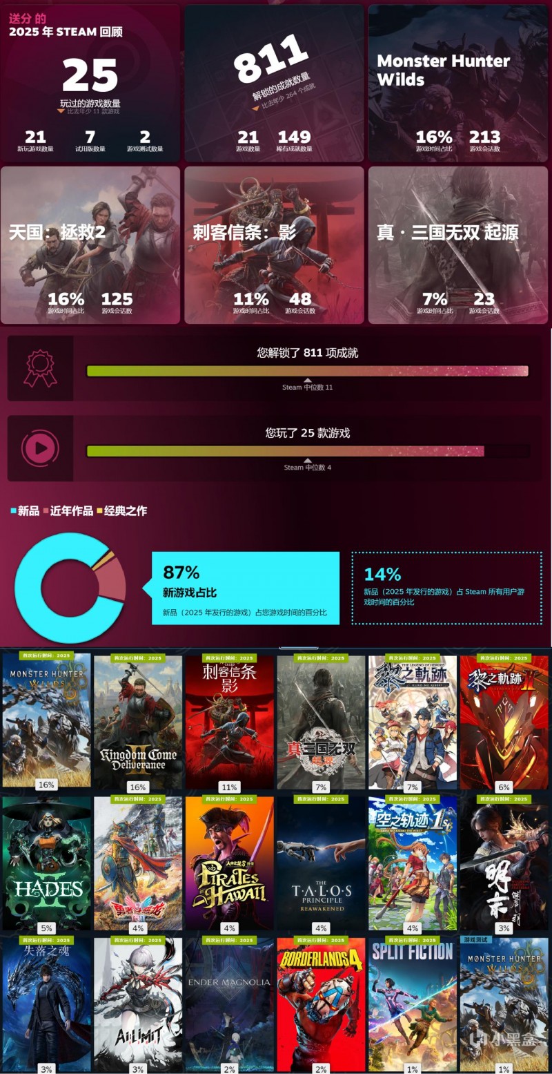 【球盟会】2025我的游戏总结