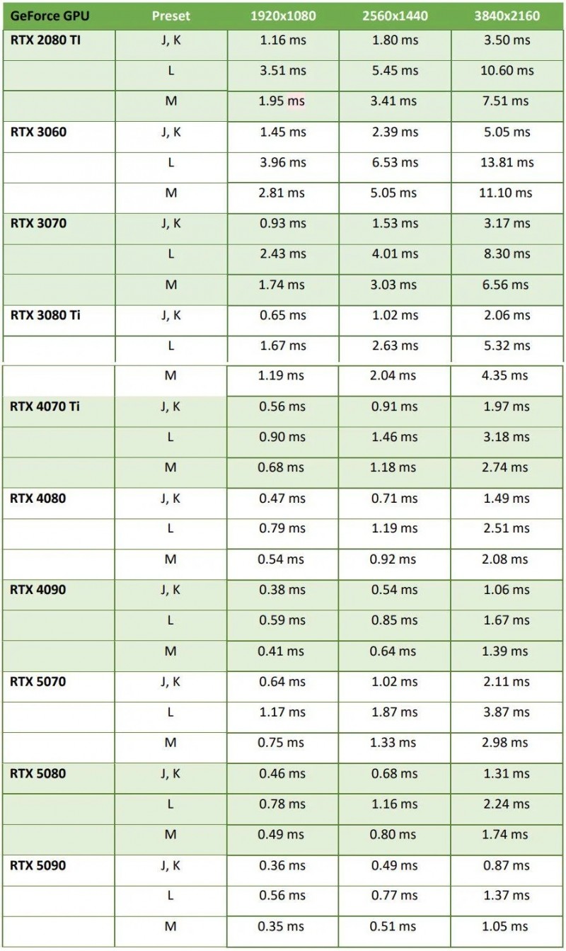 【球盟会】dlss4.5各显卡延迟一览以及模型不生效解决办法