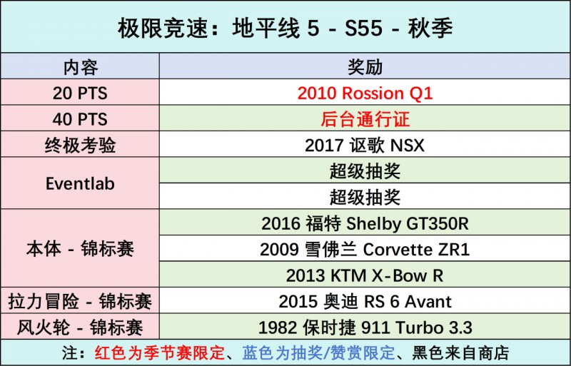 【球盟会】《极限竞速：地平线5》S55 秋季赛指南