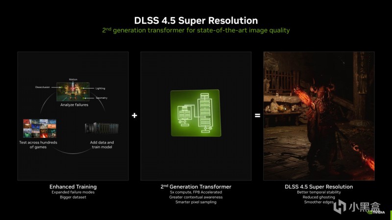 【球盟会】DLSS 4.5超分辨率新模型实测：性能档变身质量档，帧率提升30%