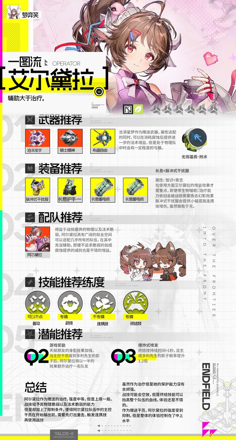 【球盟会】【摸鱼向】终末地六星干员高配一图流