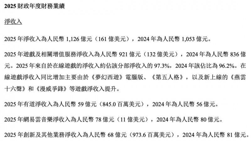 【球盟会】刚刚，网易公布：总营收1126亿，《无限大》测试数据达预期