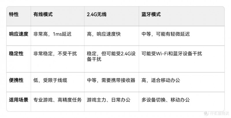 【球盟会】2026年初新手游戏耳机推荐（如何挑选+懒人推荐）
