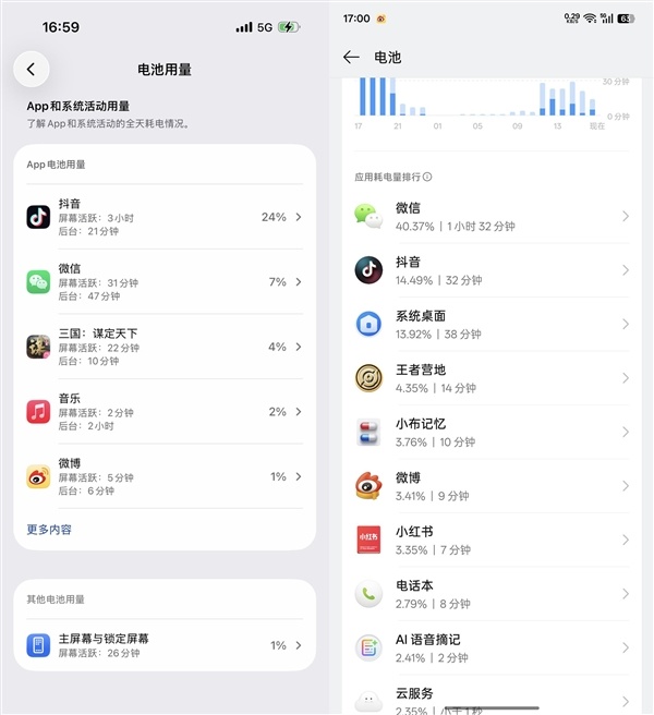 【球盟会】手机半天就没电：罪魁祸首可能不是电池