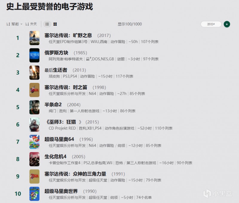 【球盟会】史上最佳游戏榜单出炉：《塞尔达传说：荒野之息》登顶