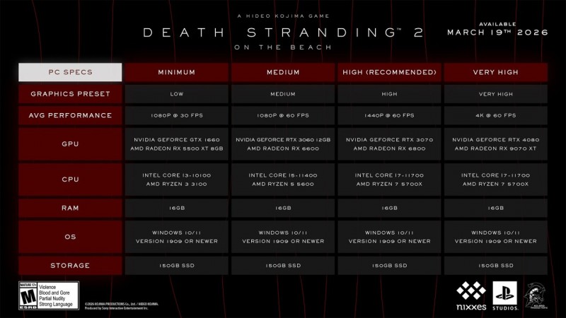 【球盟会】《死亡搁浅2》PC版配置需求公布，需150GB安装空间