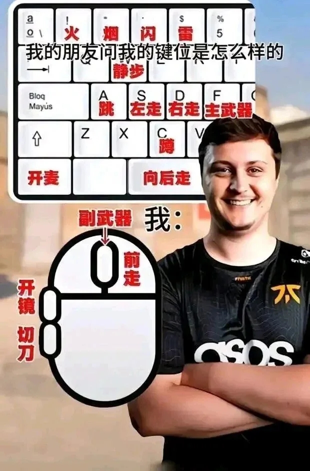 【球盟会】WASD是怎样发展成大多数游戏默认的移动键位的
