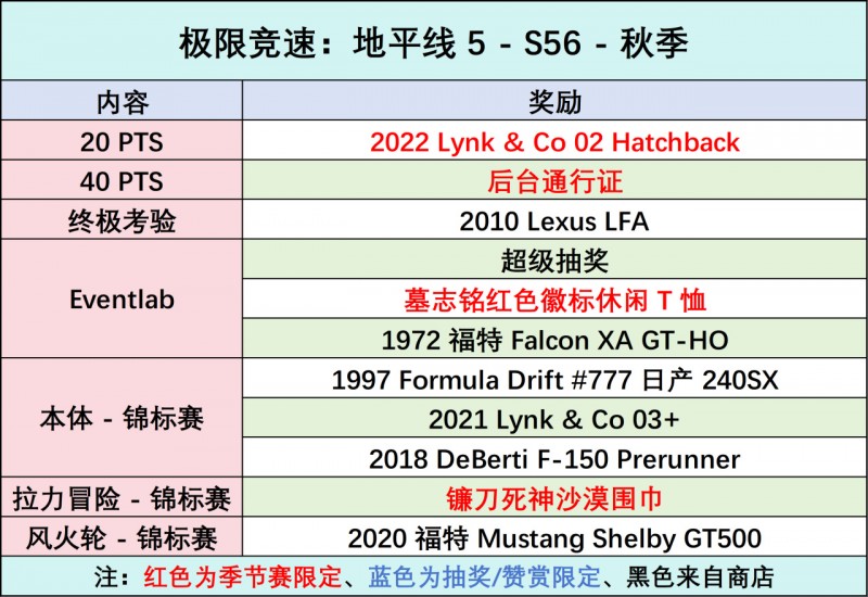【球盟会】《极限竞速：地平线5》S56 秋季赛指南