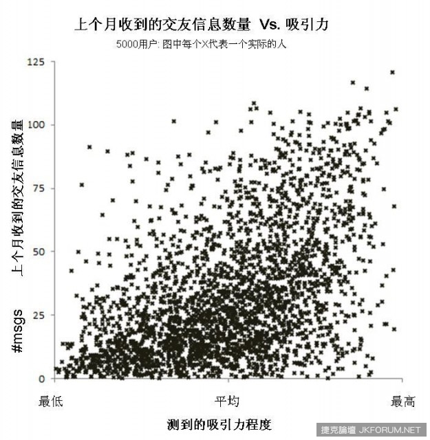 【球盟会】什麼是『真正的美人』  用數學告訴你！