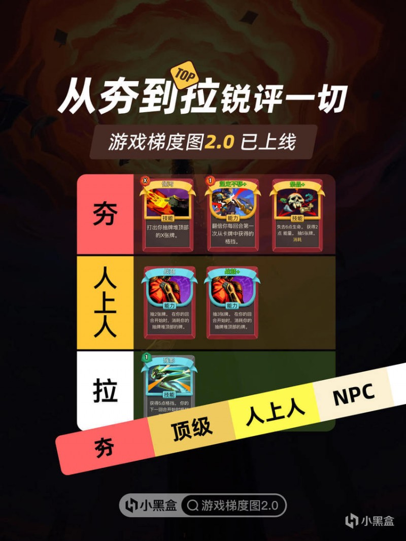 【球盟会】从夯到拉锐评一切！快来使用「夯爆了」的游戏梯度图2.0创作工具