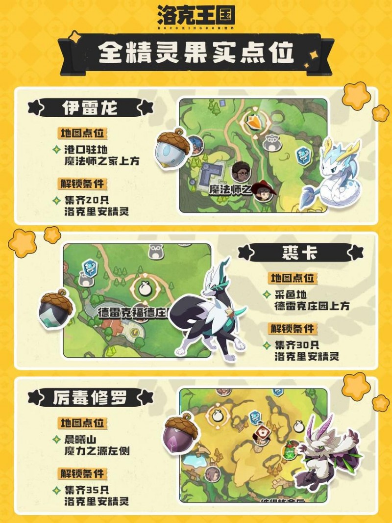 【球盟会】《洛克王国：世界》15 种强力精灵果实点位（附解锁条件）