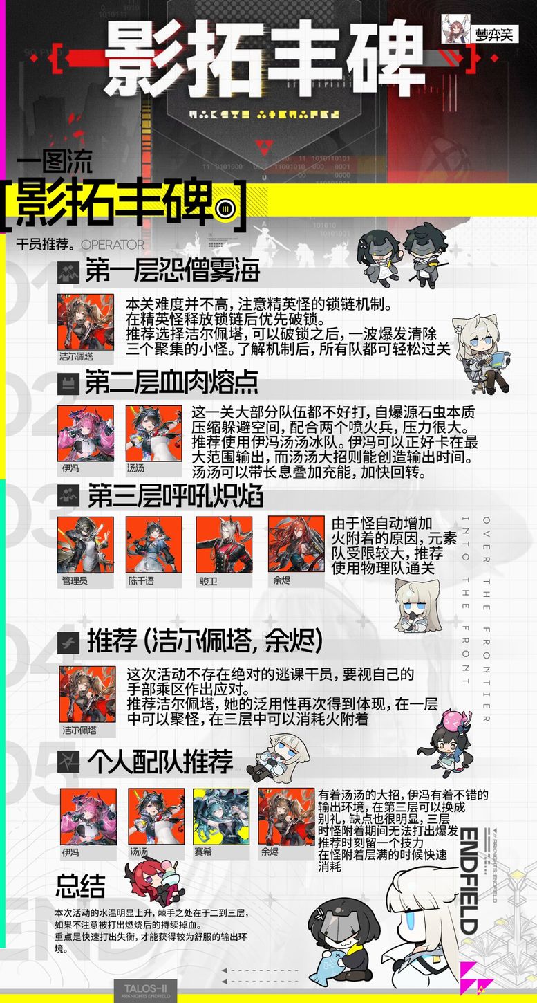 【球盟会】终末地攻略丨影拓丰碑第三期干员推荐