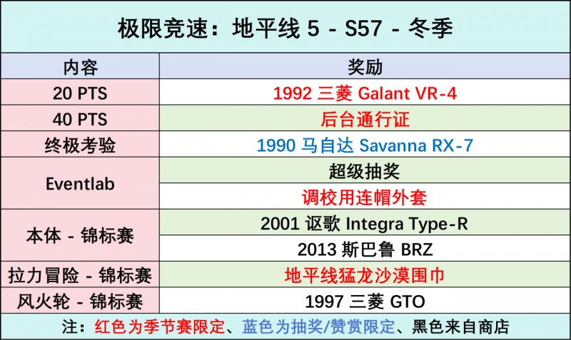 【球盟会】《极限竞速：地平线5》S57 冬季赛指南