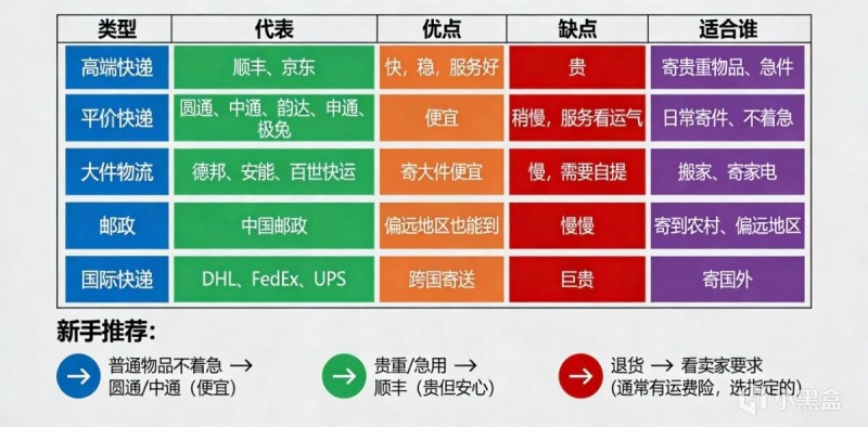 【球盟会】青年大学习·如何寄快递