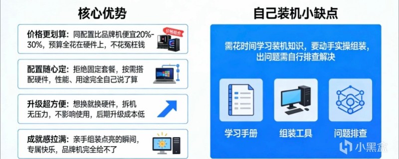 【球盟会】青年大学习·第一次装电脑