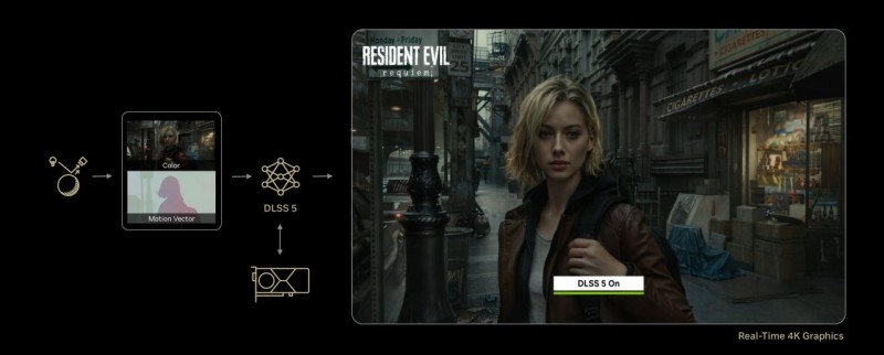 【球盟会】NVIDIA DLSS 5 以 AI 驱动游戏画质保真度的突破性飞跃