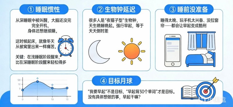 【球盟会】青年大学习·如何早起
