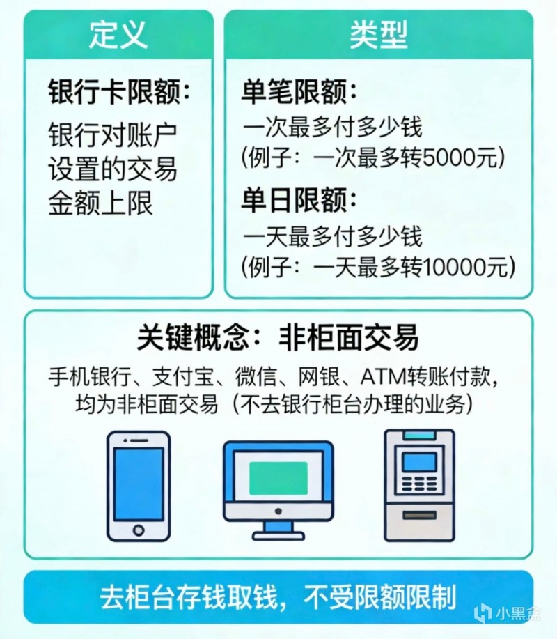 【球盟会】青年大学习·银行卡限额