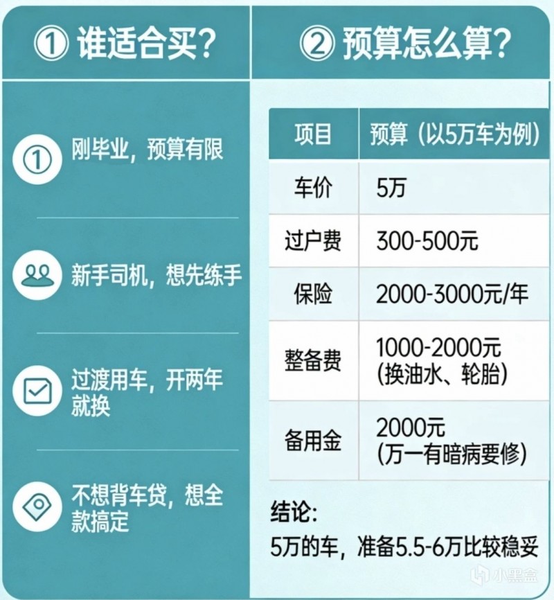 【球盟会】青年大学习·二手车购买指南