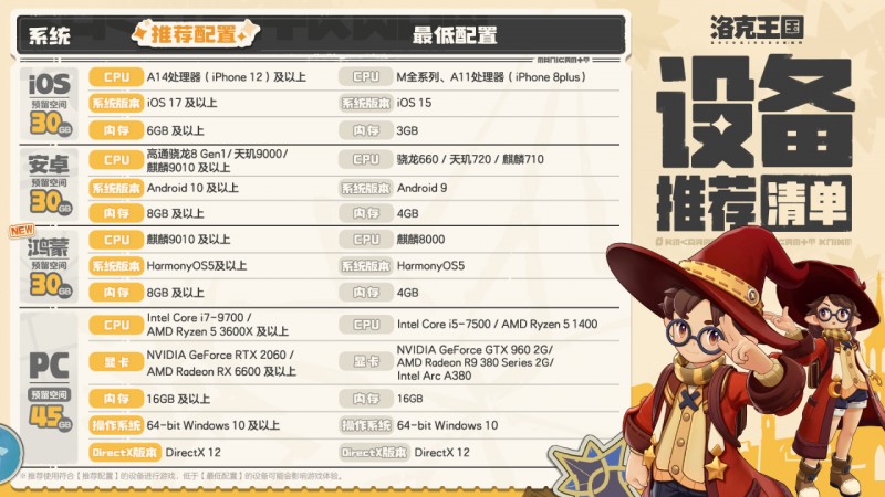 【球盟会】《洛克王国：世界》现已开放预载！PC推荐配置RTX 2060，预留45GB