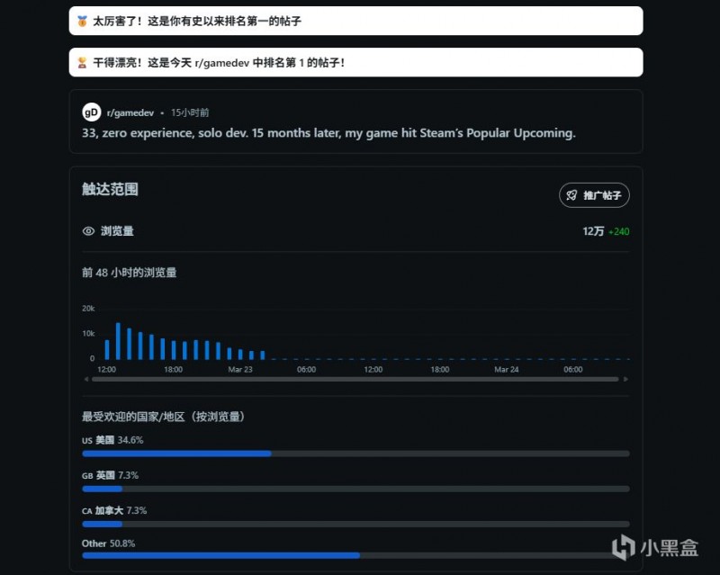 【球盟会】老外怀疑我花钱买愿望单！理由竟是这个被忽视的steam功能…