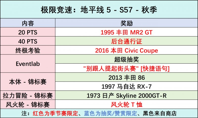 【球盟会】《极限竞速：地平线5》S57 秋季赛指南