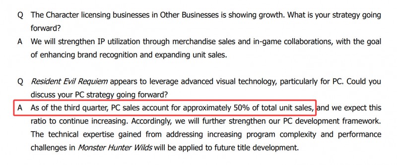 【球盟会】卡普空表示PC平台现已占据其游戏总销量的一半