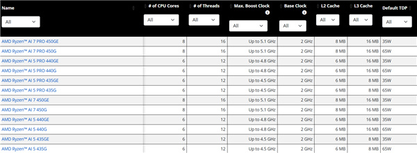 【球盟会】AMD Zen5桌面APU终于来了！锐龙AI 400G系列悄悄发布