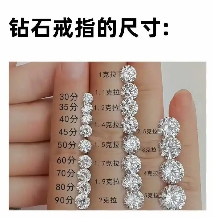 生活中的尺寸