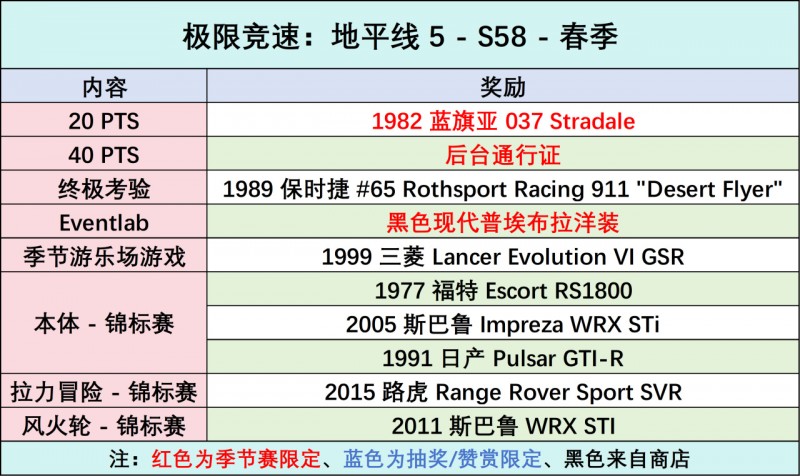 【球盟会】《极限竞速：地平线5》S58 春季赛指南