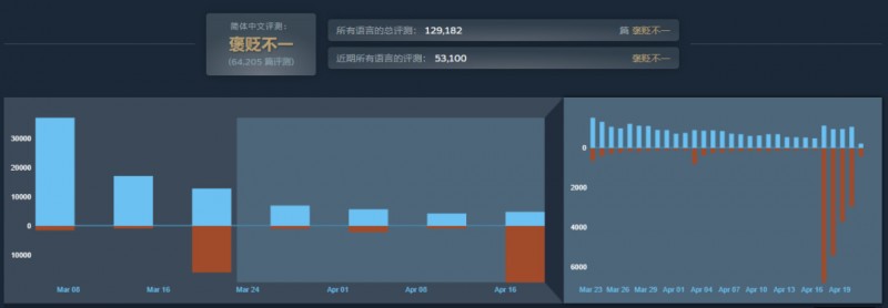 【球盟会】一扇门，怎么让一个游戏多了近两万条差评