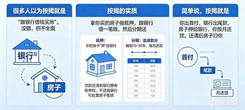 【球盟会】青年大学习·什么是按揭